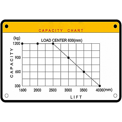 Apilador eléctrico 1200 Kg a 2700 mm - 0