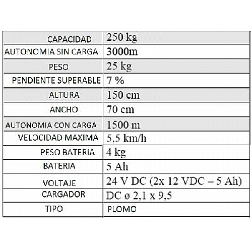 Carro con traslacion automática - 0