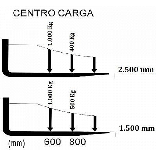 Apilador carga 1.000 kg. a 2.500 mm - 0